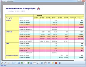 Artikelverkauf-nach-Warengruppen-1.jpg